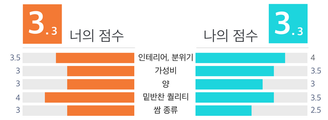 점수판.png