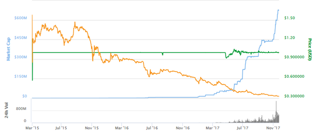 tether emission rate.PNG