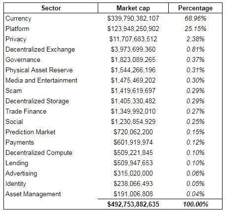 crypto-market-breakdown-sector-lending-top-tokens.jpg