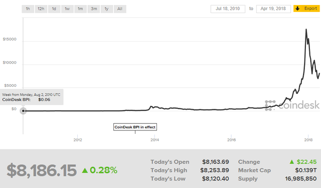 bitcoin price.png