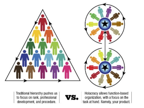 Holacracy1.jpg