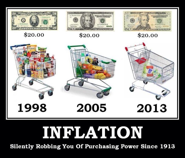 Inflation.jpg
