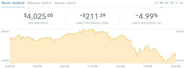 bitcoin-price-coinbase-aug-15.png