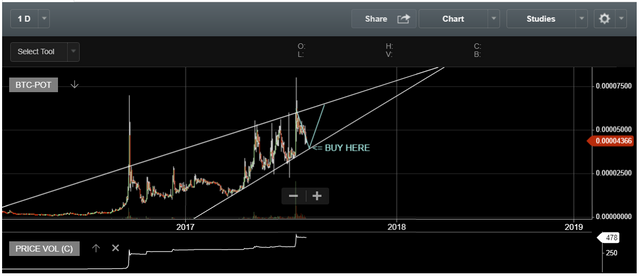 potcoin-med-term-june.PNG