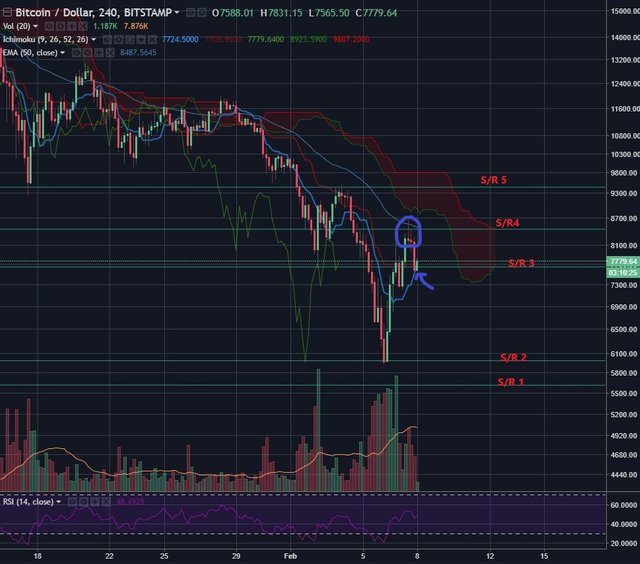 BTCUSD-Feb72018-1.JPG