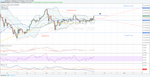 ETHUSD15112017-768x392.png