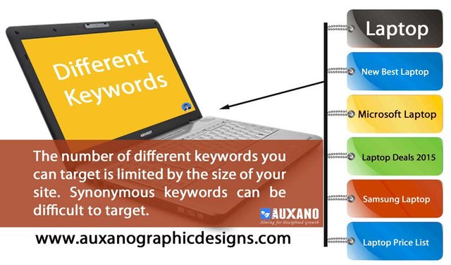 different-keywords-is-limited-by-the-size-of-your-site-so-go-for-large-website-for-seo.jpg