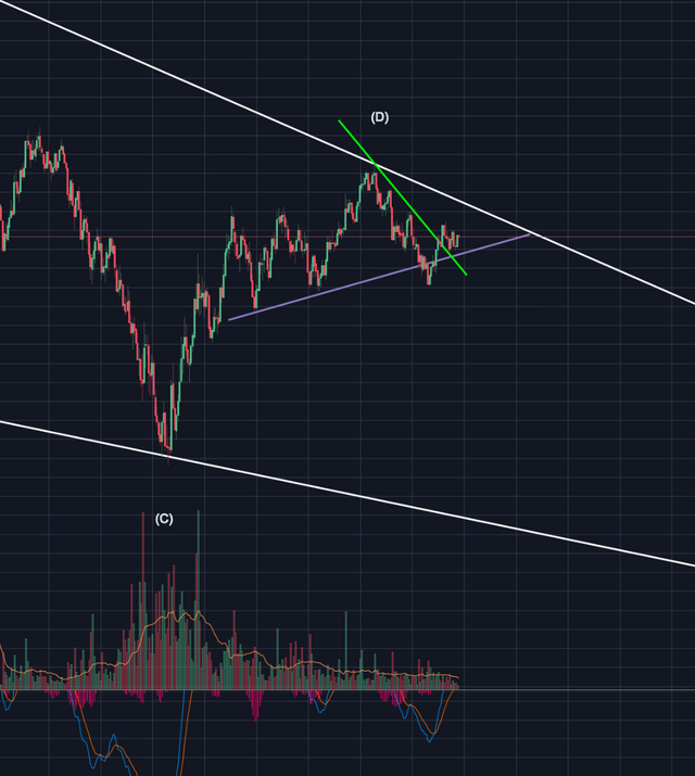 Broke topline trend support.png