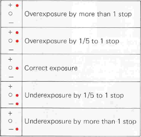 nikon-fm-metering-table.png