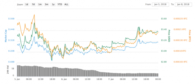 ripple-january-5-8-1068x462.png