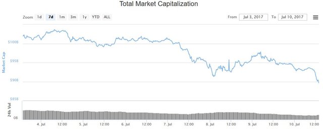 Cryptocurrency-market-cap-july-10-2017.jpg