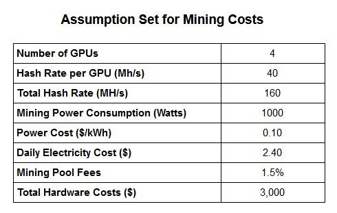 assumptions_for_mining_costs1.jpg