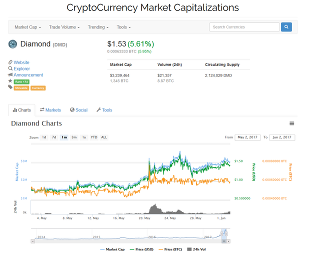 Diamond chart.png