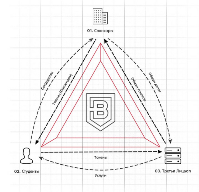 BitDegree 2.PNG