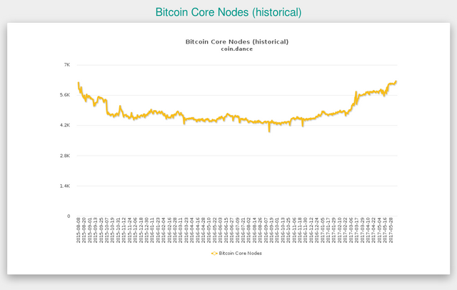 bcore_nodechart.png
