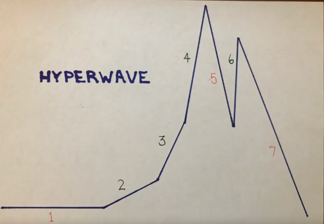 hyperwave.png
