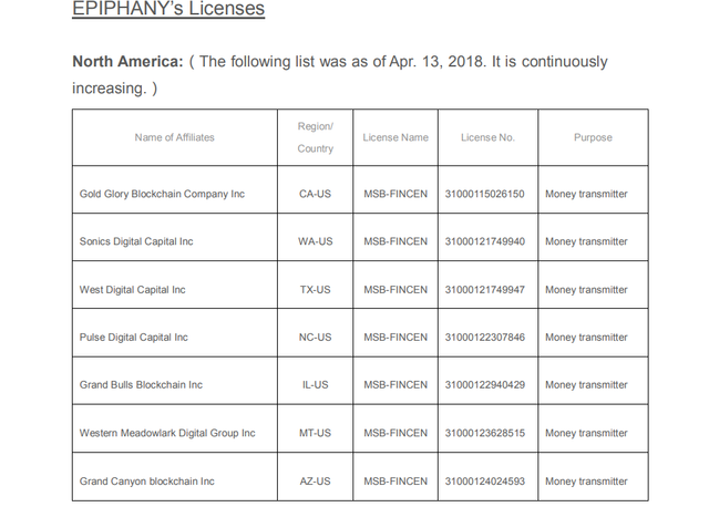 Epiphany Licenses.png