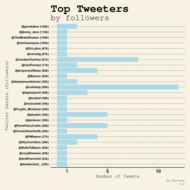 Top Tweeters by followers_2.2.png