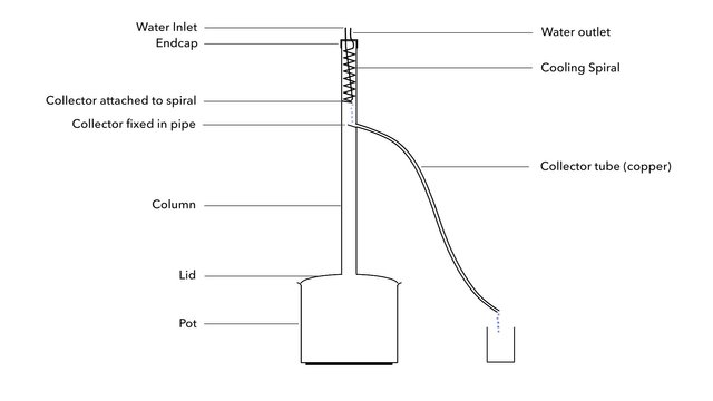 Still Schematic.jpg