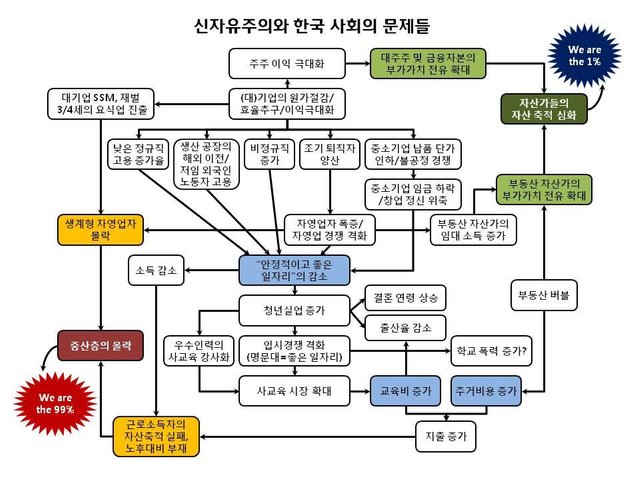 헬조선 설계도.jpg