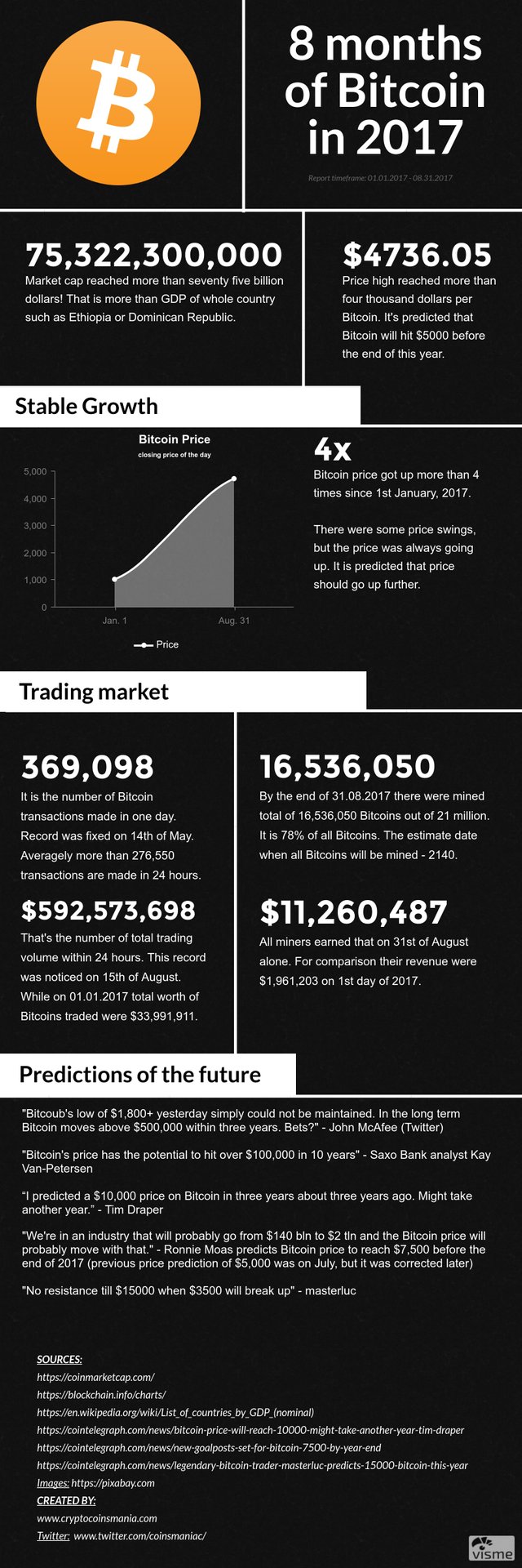 Bitcoin-in-2017-so-far.jpg