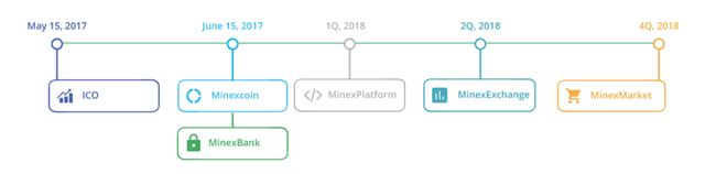 minexcoin-roadmap-1024x252.png