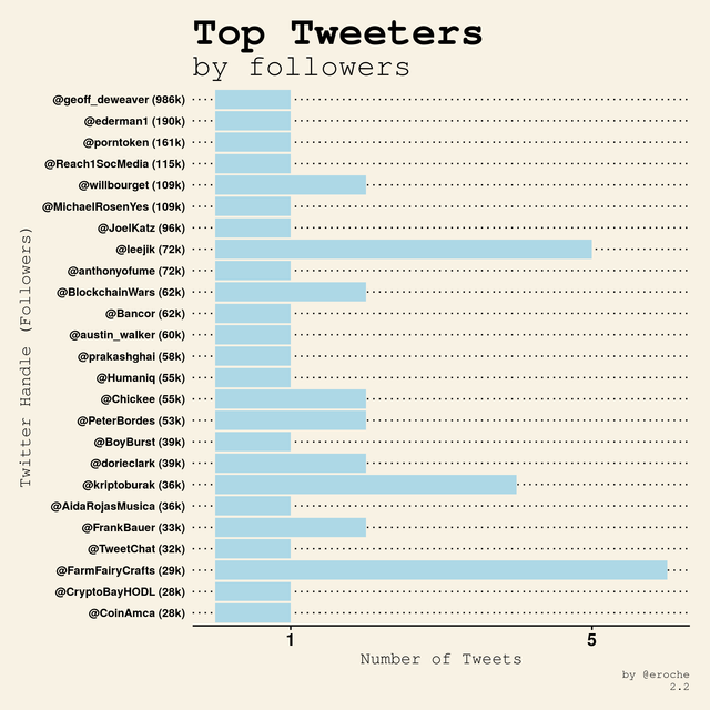 Top Tweeters by followers_2.2.png