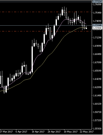 gbpaud.png