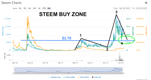 steem buy copy.png