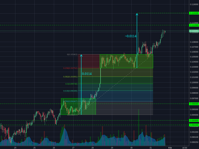 Bitstamp:ETHBTC 1h
