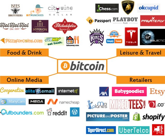 bitcoin-brand-map.jpg