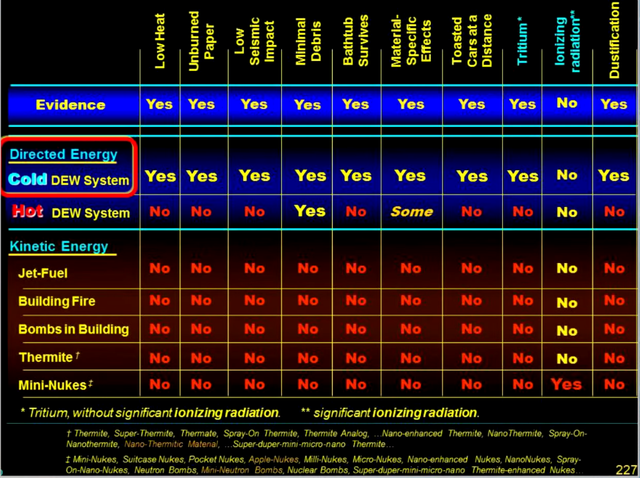 911-TableEvidence.png