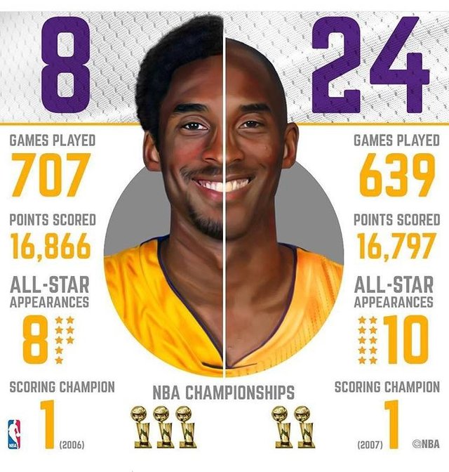 24 and 8 kobe