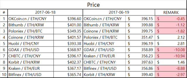 eth_table2.png