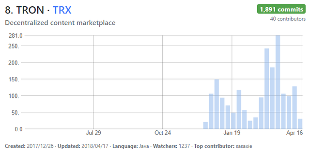 트론(좋은 예).png