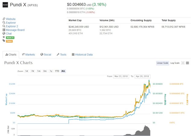 pundix chart.jpg