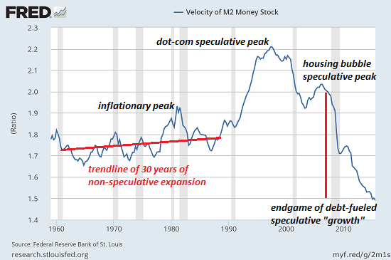 M2-money-velocity2.png