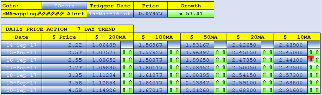 IOCOIN dMAs screen.png