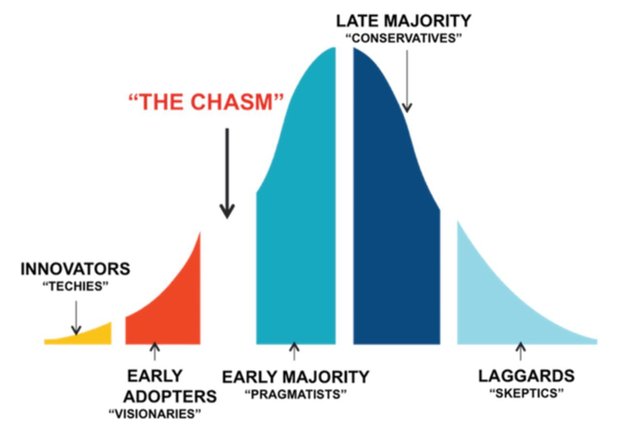Chasm chart_2.jpg