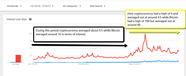 crypto_vs_bitcoin_12_months.png