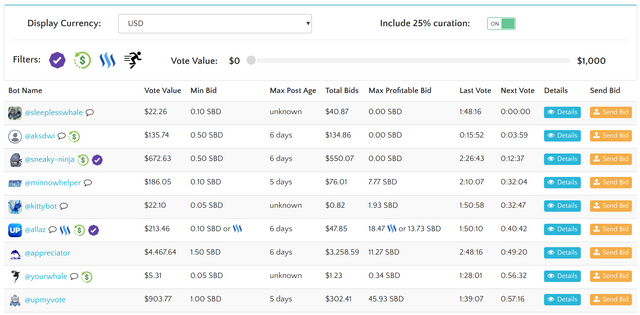 steemit-bot-tracker-and-vote-bots.png