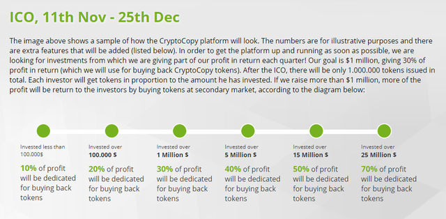 Cryptocopy-ICO-sales.png