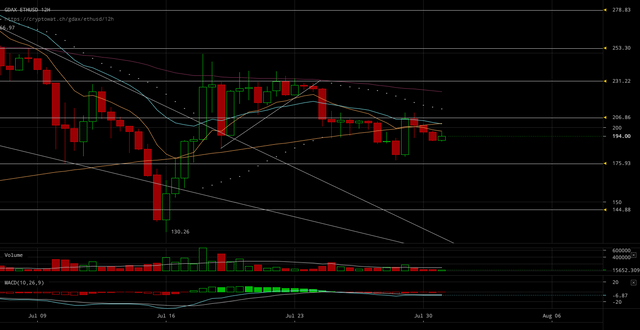 gdax-ethusd-Jul-31-2017-11-34-29.png