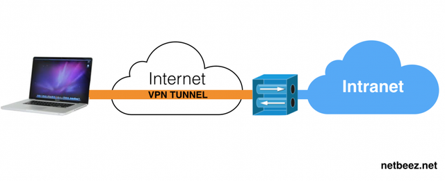 client-vpn-tunnel-1024x417.png