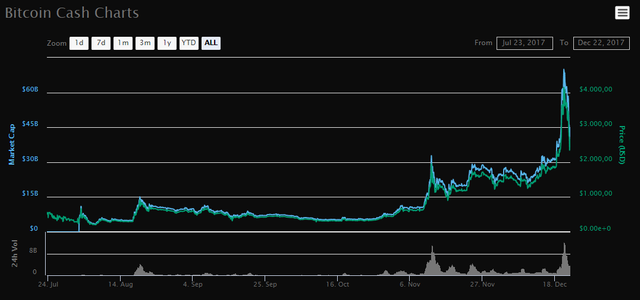 Bitcoin Cash price.png