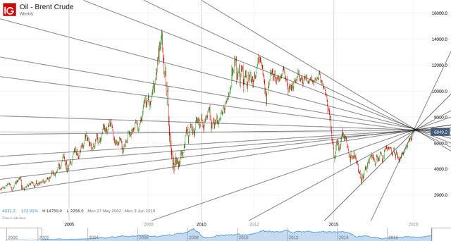 Oil - Brent Crude_20180121_10.26.png