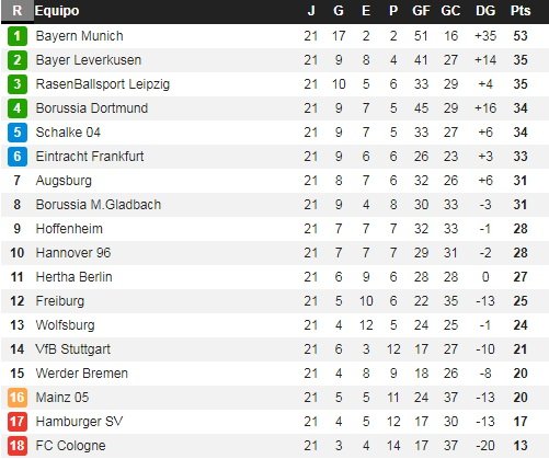 Bundesliga F 21.jpg