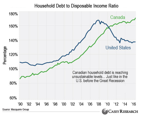 household-debt-to-disposible-income-ratio.png