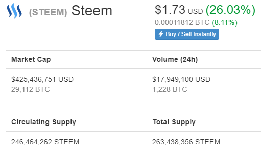 Steem  STEEM   1.73  26.03     CoinMarketCap.png