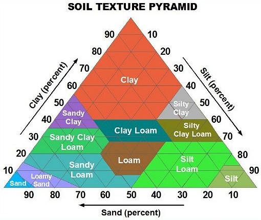 diy-soil-jar-test-7.jpg